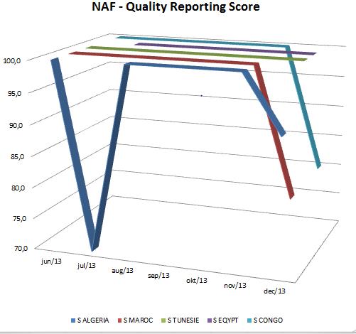 3d line chart.jpg